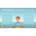 PlanBee Floodland: Character Analysis KS2 | English Lesson Pack