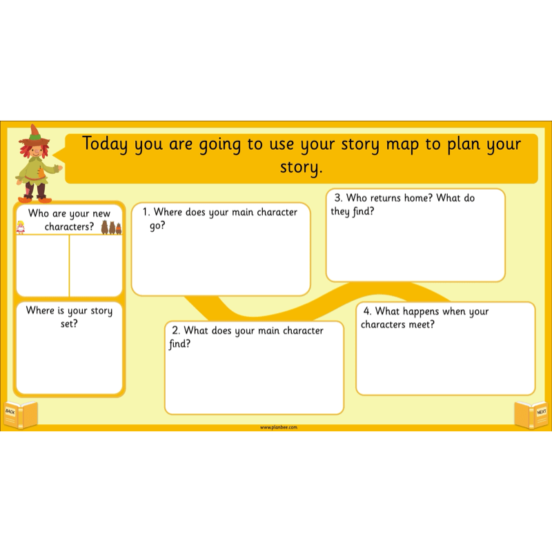 PlanBee Traditional Tales: Goldilocks | KS1 English Pack