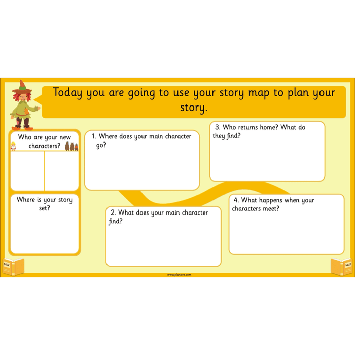 PlanBee Traditional Tales: Goldilocks | KS1 English Pack