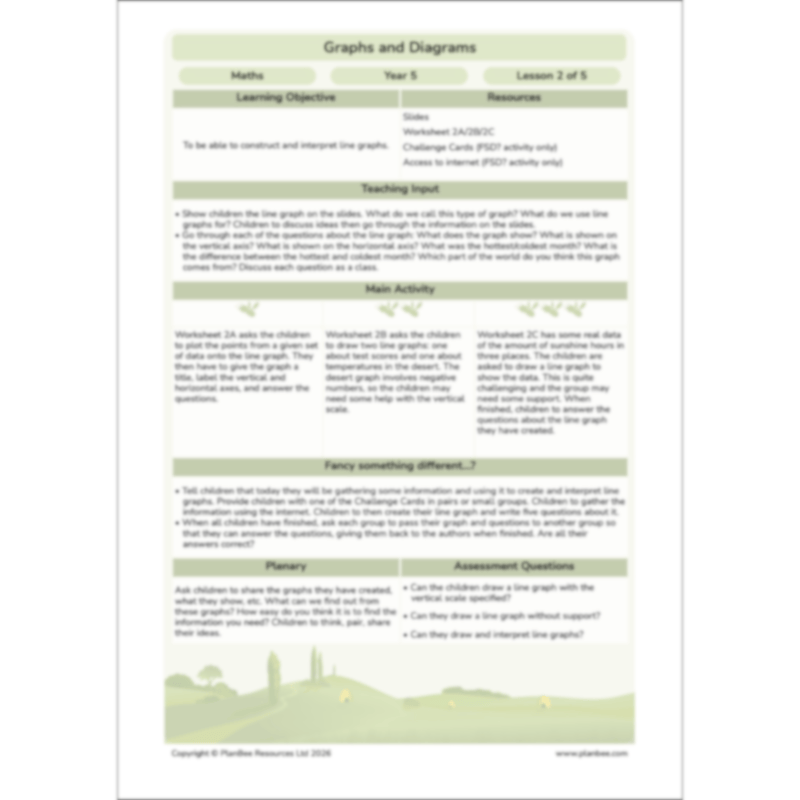 PlanBee Line Graphs & Diagrams Year 5 Maths Lessons by PlanBee