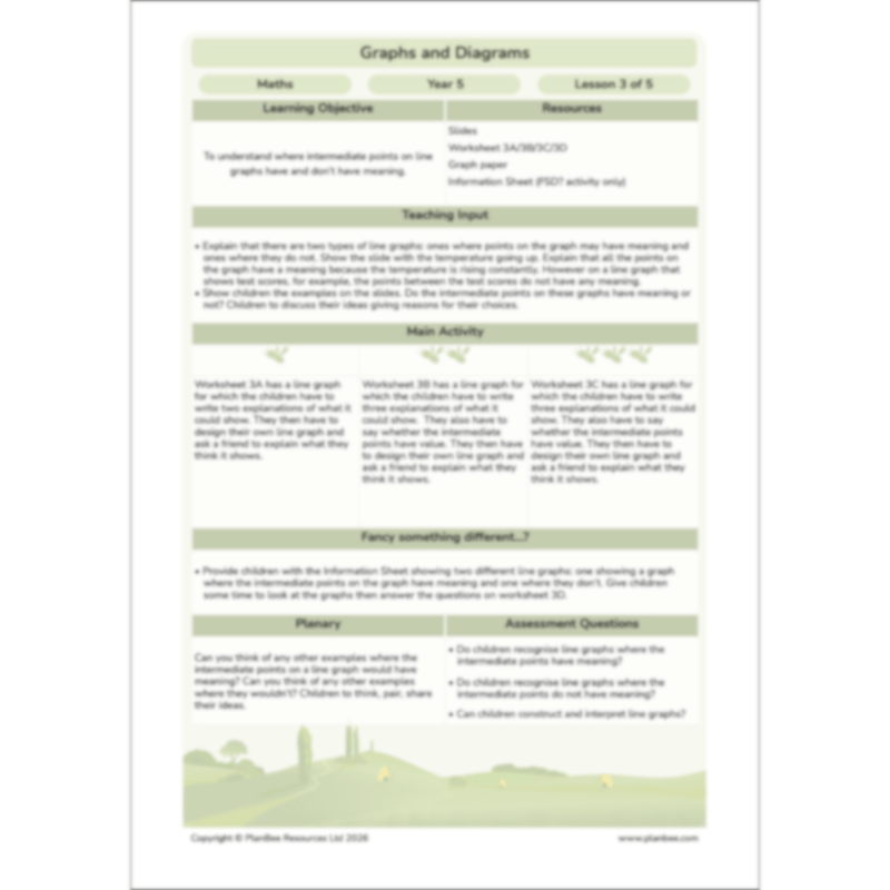 PlanBee Line Graphs & Diagrams Year 5 Maths Lessons by PlanBee