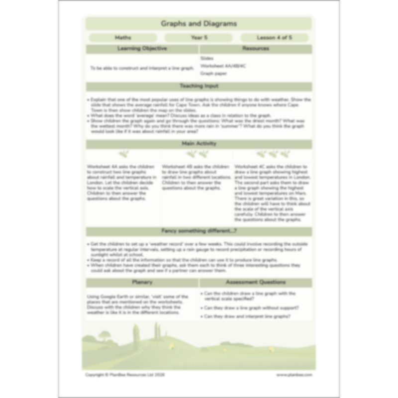 PlanBee Line Graphs & Diagrams Year 5 Maths Lessons by PlanBee