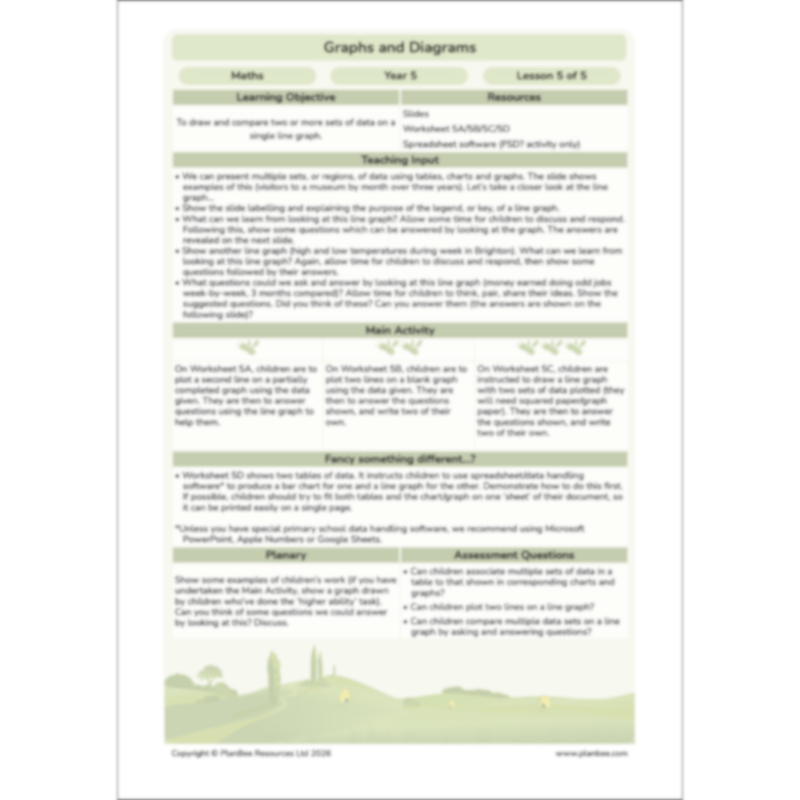 PlanBee Line Graphs & Diagrams Year 5 Maths Lessons by PlanBee