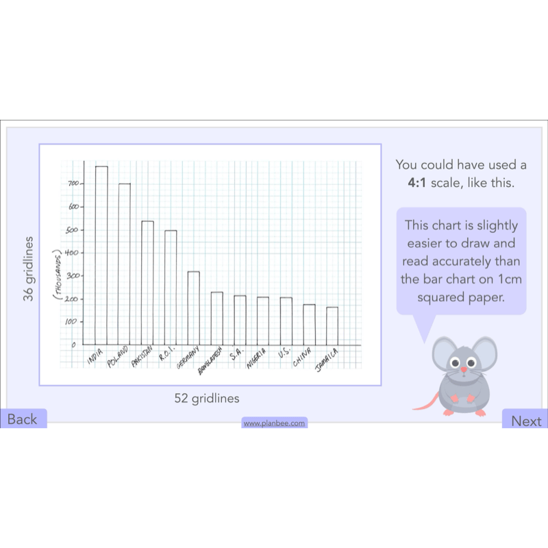 PlanBee Handling Data Year 4 Maths Lessons by PlanBee