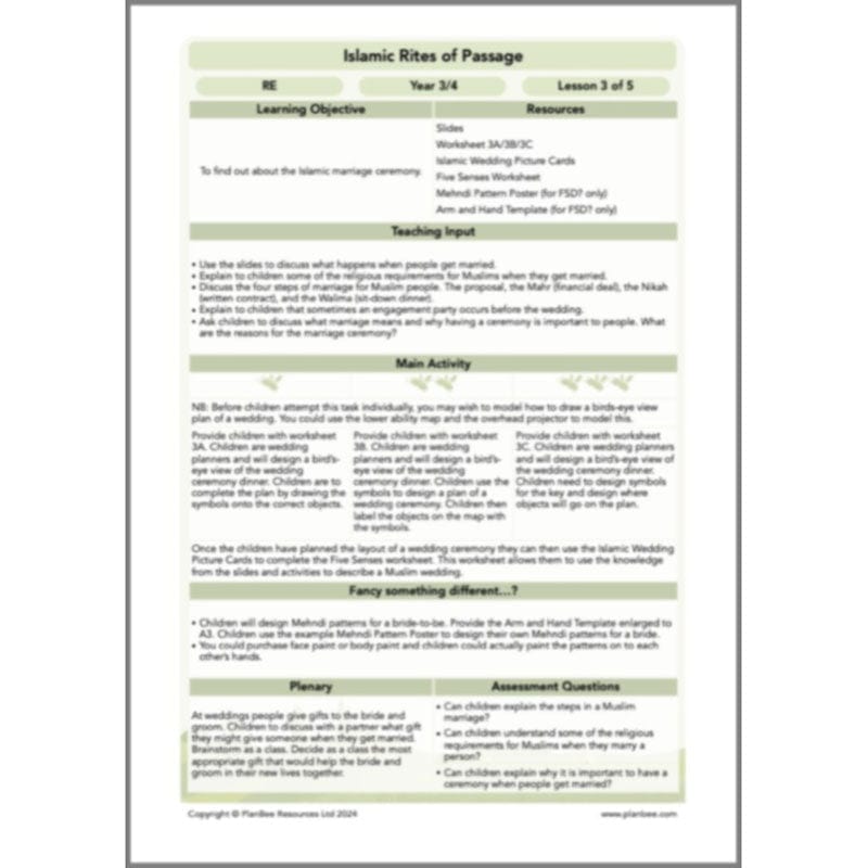 PlanBee Rites of Passage in Islam KS2 Islamic RE Lessons by PlanBee
