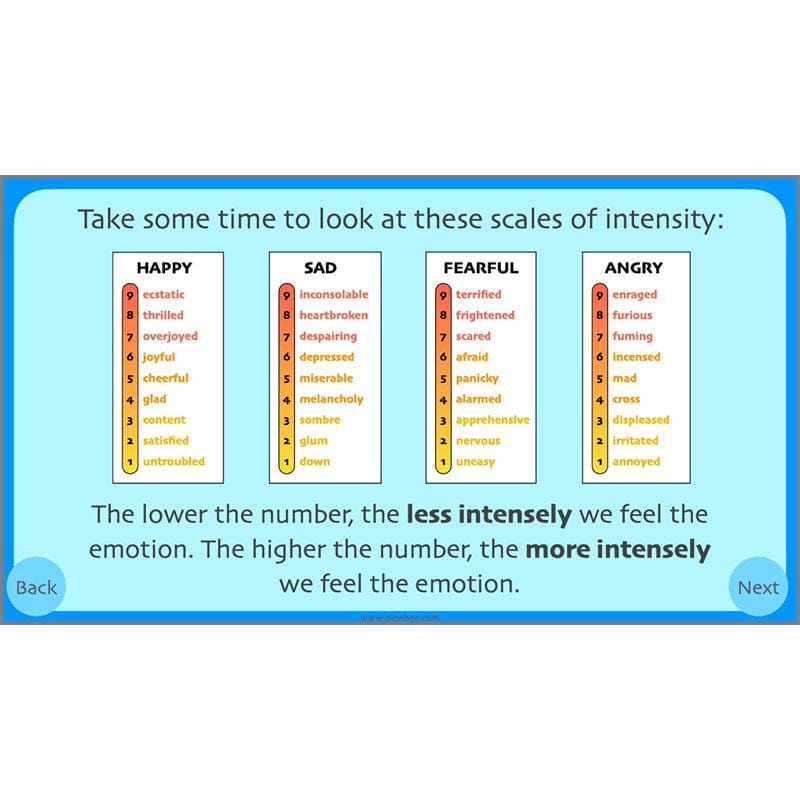 PlanBee Let's Talk About Me | Year 3 PSHE Lessons