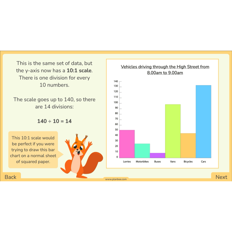 PlanBee Year 3 Statistics Organising Data PlanBee Maths Lesson