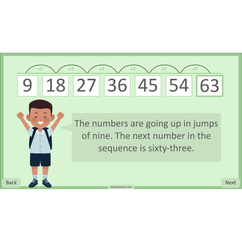 PlanBee Place Value and Ordering Year 4 Maths Lessons by PlanBee
