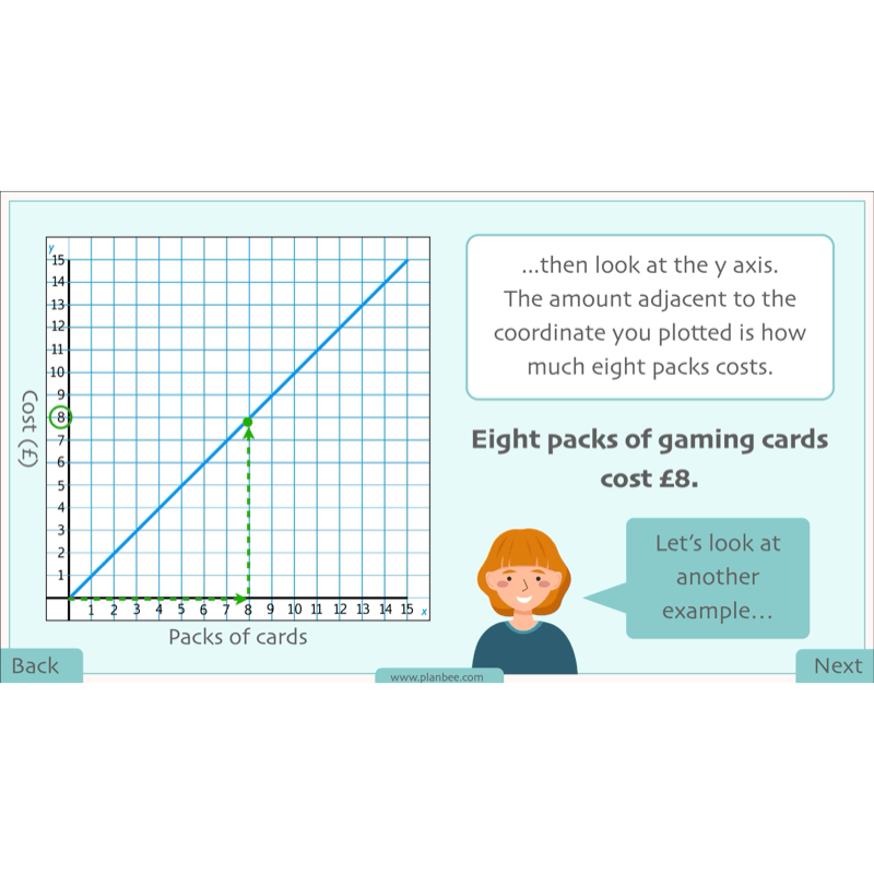 PlanBee Position and Direction Year 4 Maths Lessons | PlanBee
