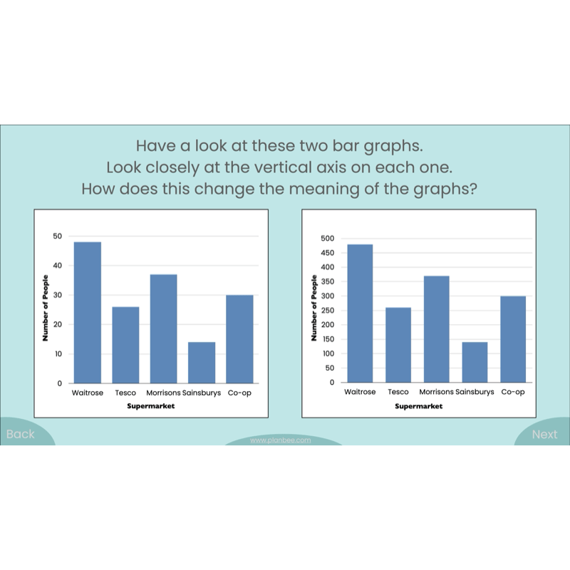 PlanBee Presenting Data Year 4 Statistics Lessons by PlanBee
