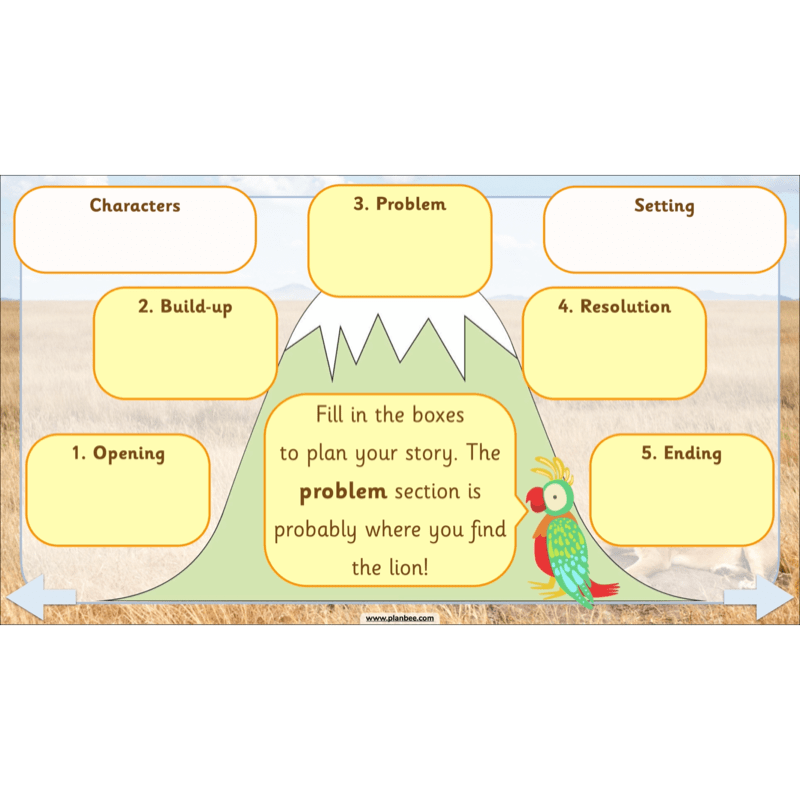 PlanBee We're Going on a Lion Hunt KS1 English Lesson Planning