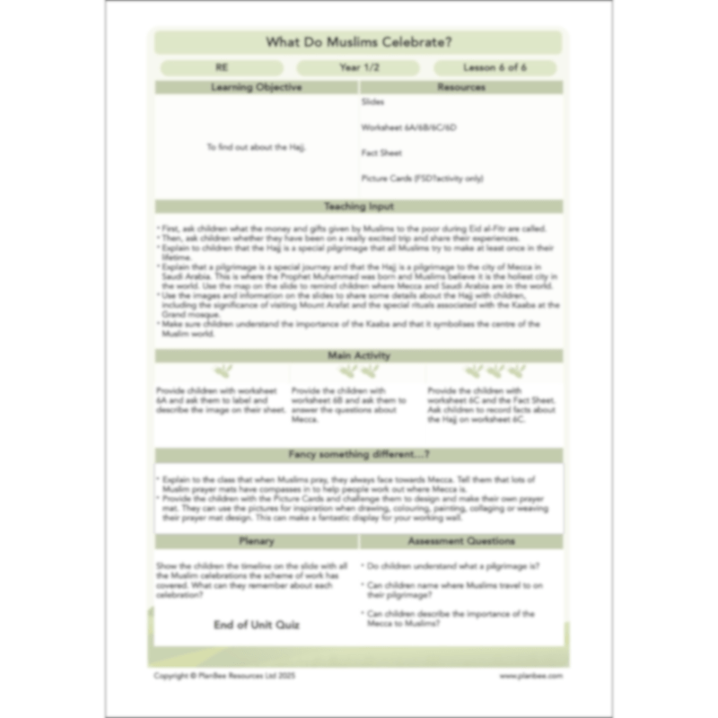 What do Muslims Celebrate?