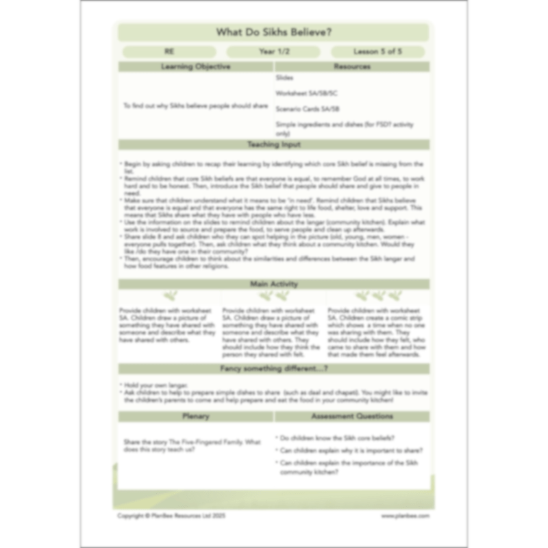 What do Sikhs believe?