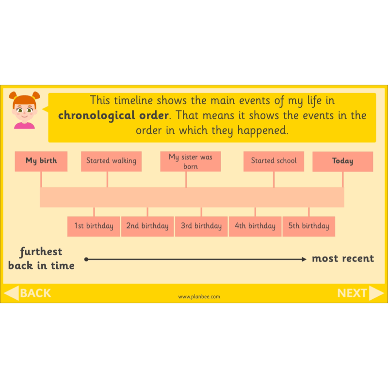 PlanBee All About Me KS1 History Lesson Planning Pack