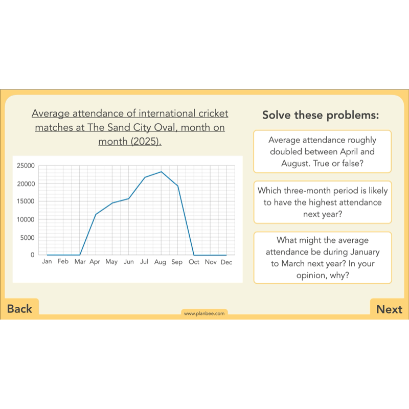 PlanBee Charts & Graphs KS2 Year 6 Maths Lesson by PlanBee