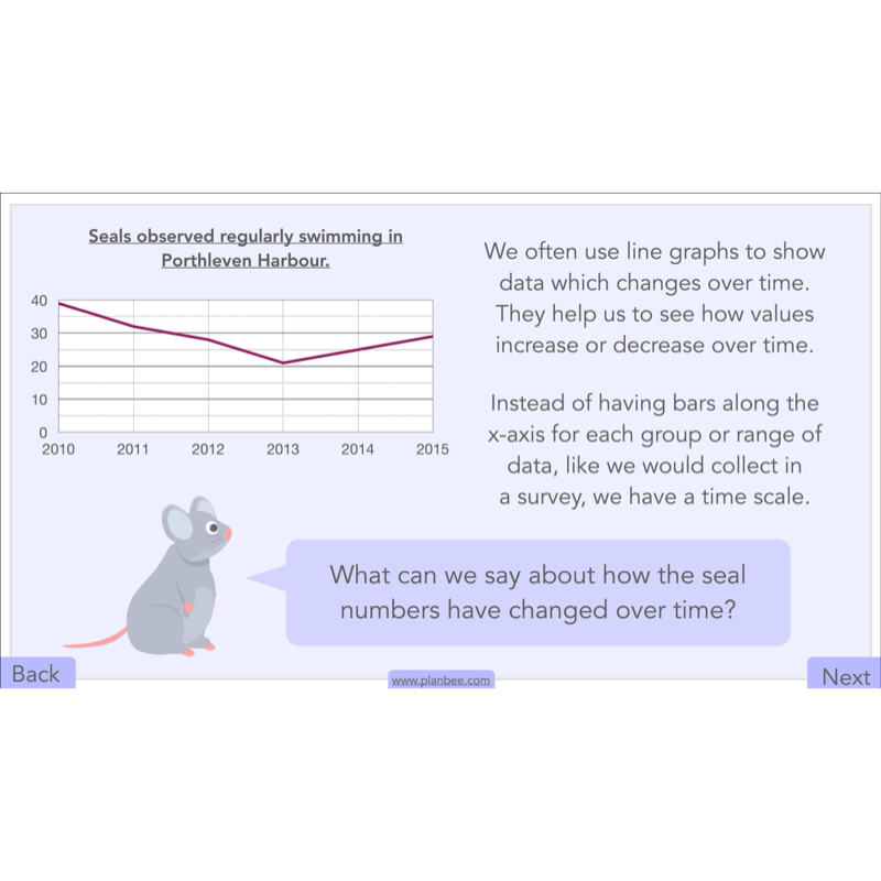 PlanBee Handling Data Year 4 Maths Lessons by PlanBee