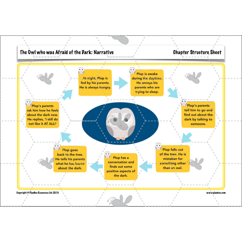 PlanBee The Owl who was Afraid of the Dark | KS2 Narrative Lessons