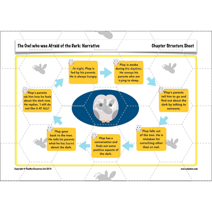 PlanBee The Owl who was Afraid of the Dark | KS2 Narrative Lessons