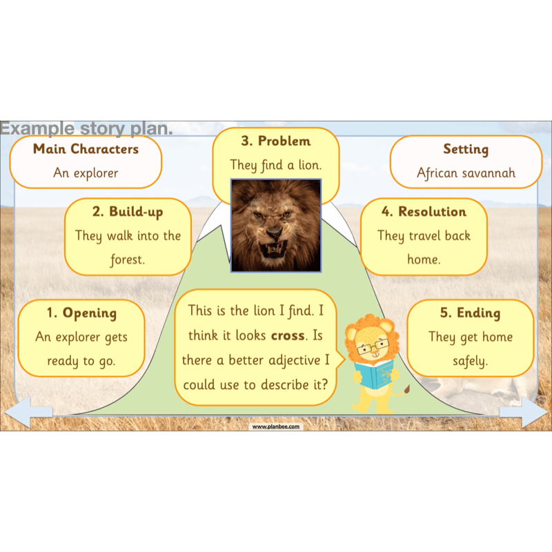PlanBee We're Going on a Lion Hunt KS1 English Lesson Planning