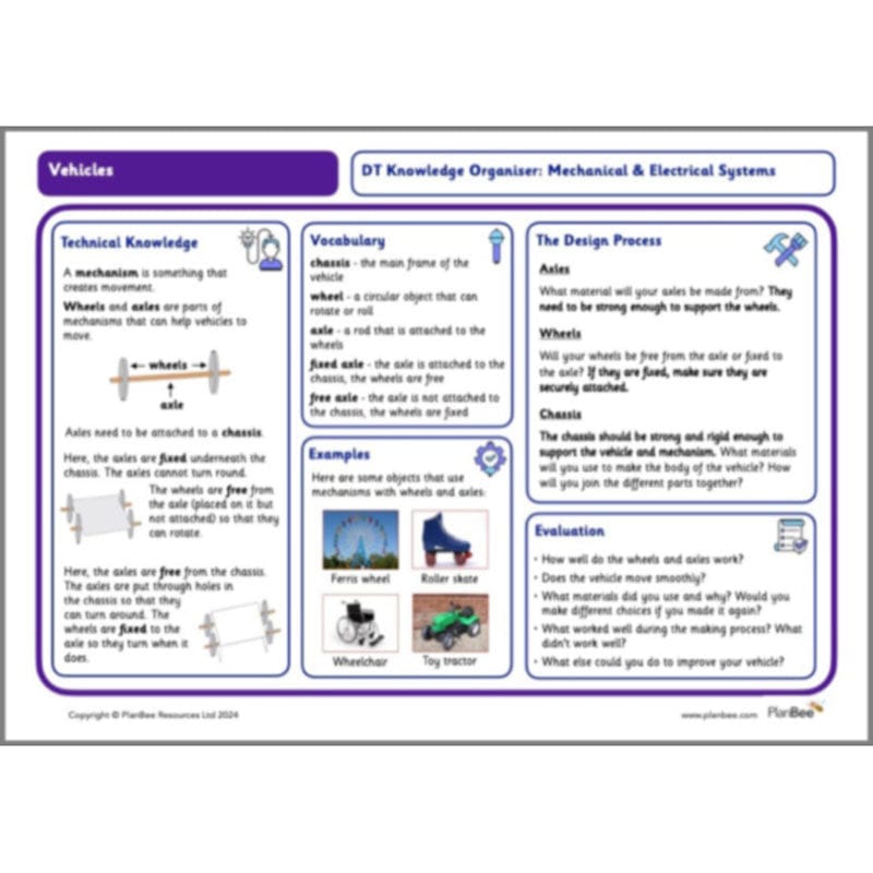 PlanBee Moving Vehicles KS1 Year 2 DT Lesson Planning by PlanBee