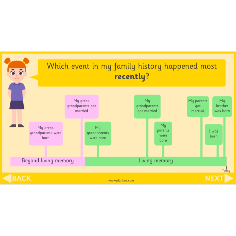 PlanBee All About Me KS1 History Lesson Planning Pack