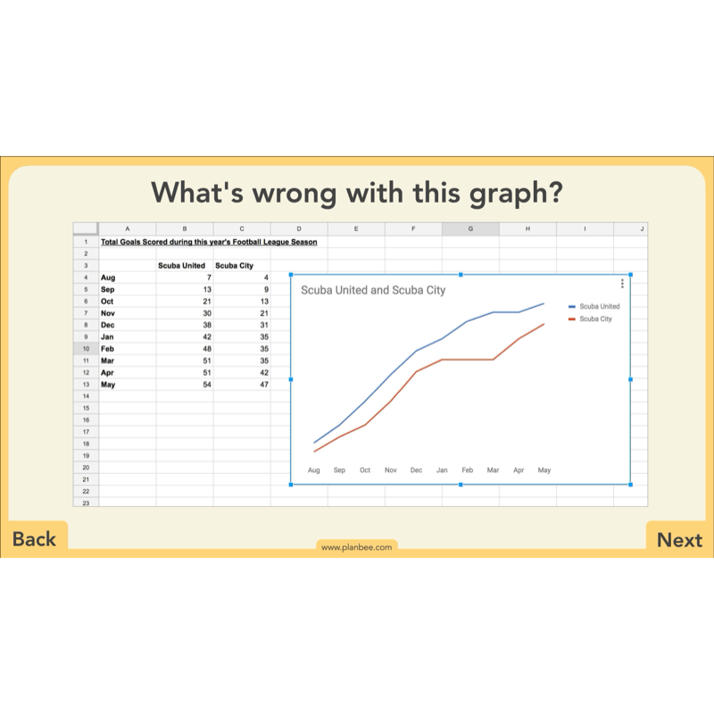 PlanBee Charts & Graphs KS2 Year 6 Maths Lesson by PlanBee