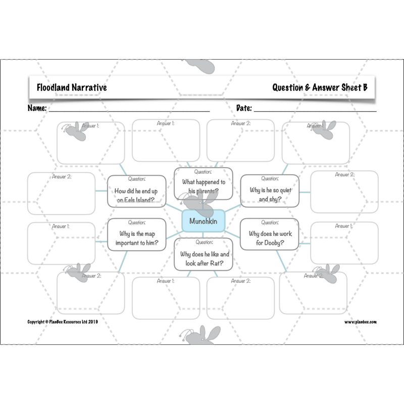 PlanBee Floodland: Narrative KS2 | Year 6 English Lesson Pack