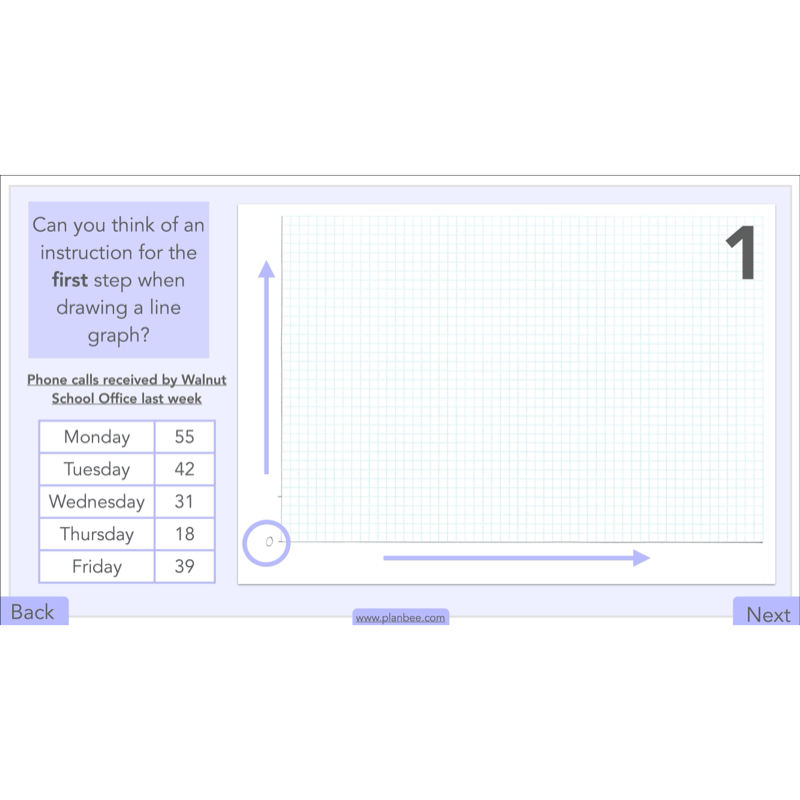 PlanBee Handling Data Year 4 Maths Lessons by PlanBee