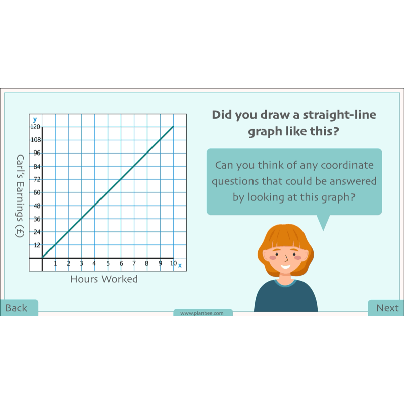 PlanBee Position and Direction Year 4 Maths Lessons | PlanBee