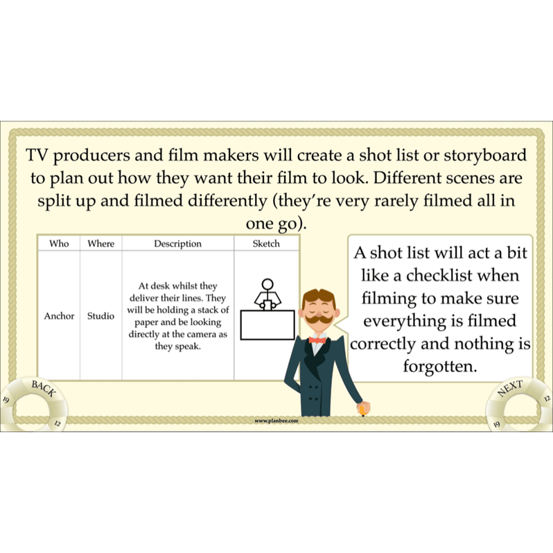 Titanic Recounts and Reports English KS2 Lesson Pack — PlanBee