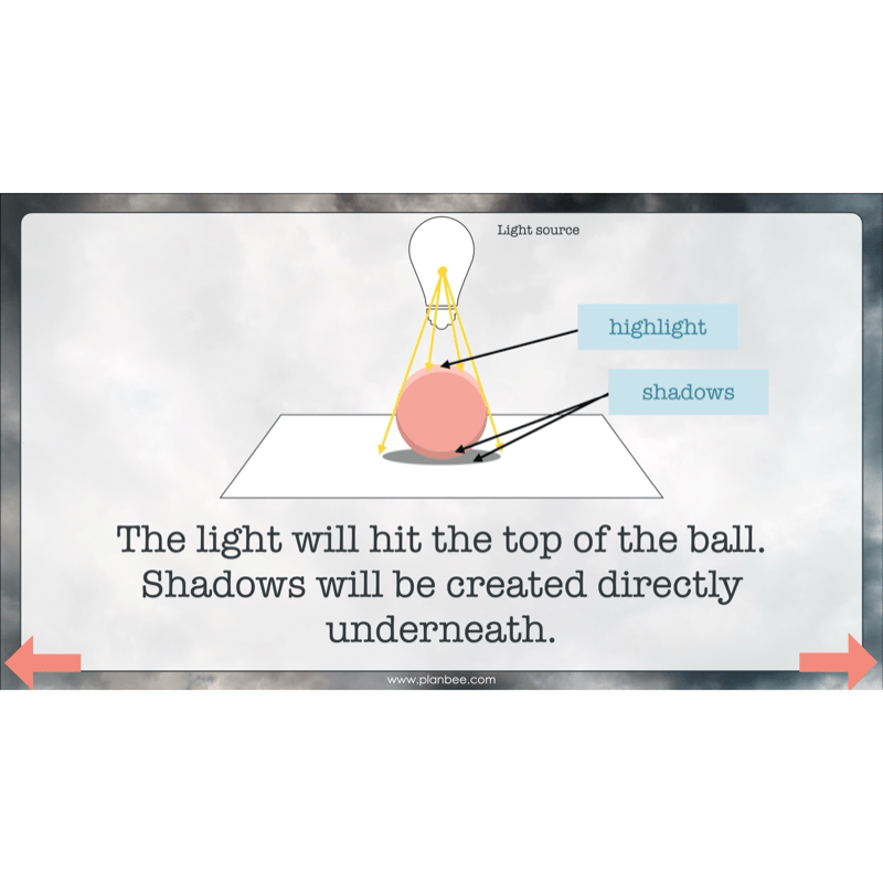 PlanBee WW2 Art KS2 Planning and Resources