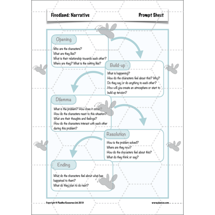 PlanBee Floodland: Narrative KS2 | Year 6 English Lesson Pack