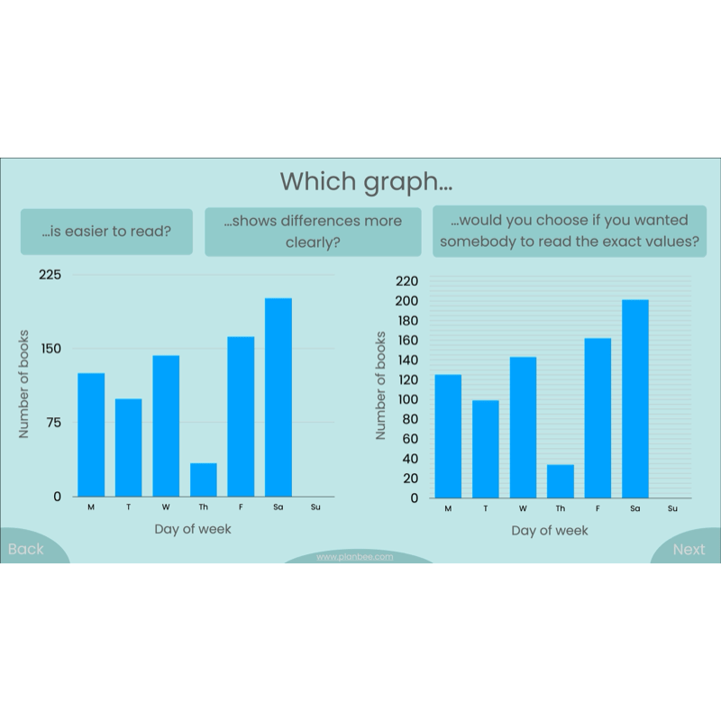 PlanBee Presenting Data Year 4 Statistics Lessons by PlanBee