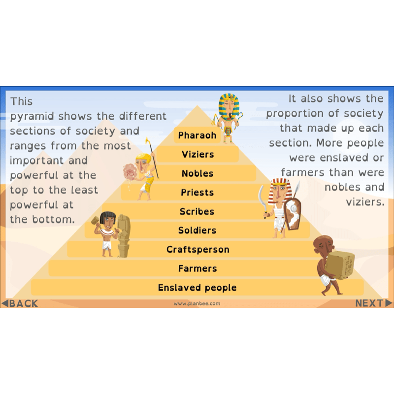 PlanBee Who were the Ancient Egyptians? KS2 History Lesson Pack
