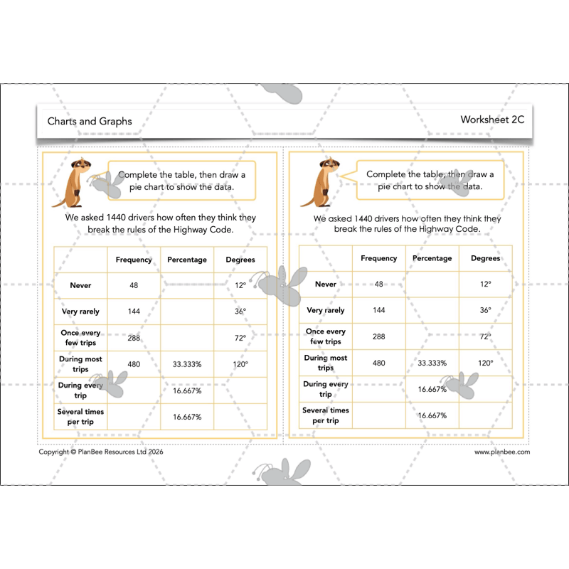 PlanBee Charts & Graphs KS2 Year 6 Maths Lesson by PlanBee