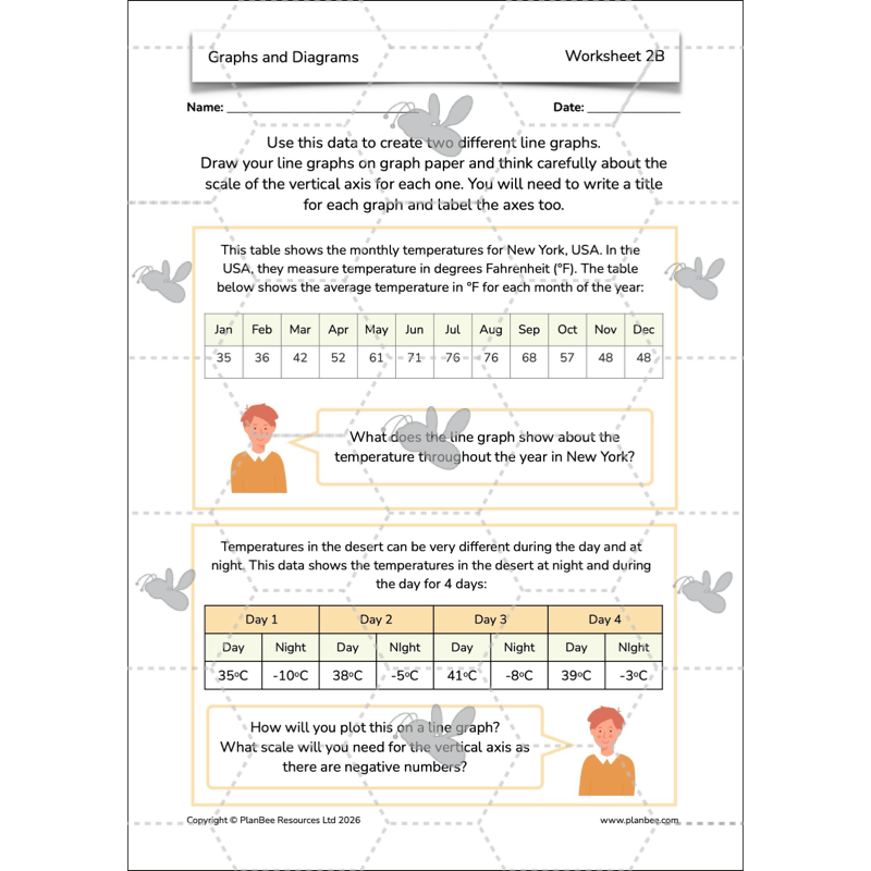 PlanBee Line Graphs & Diagrams Year 5 Maths Lessons by PlanBee