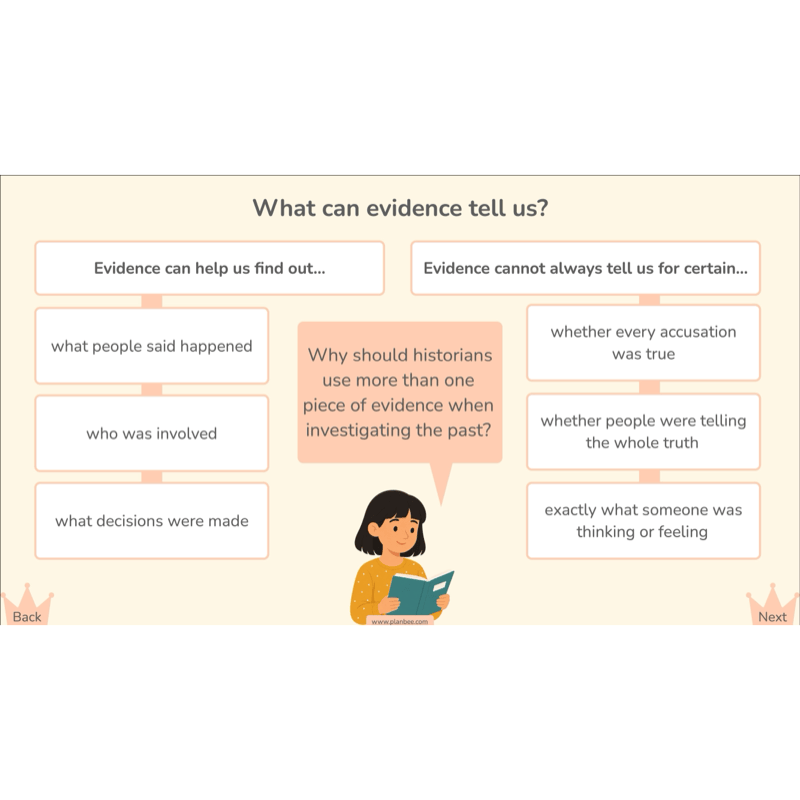 PlanBee Henry VIII and his Six Wives KS2 History Lessons