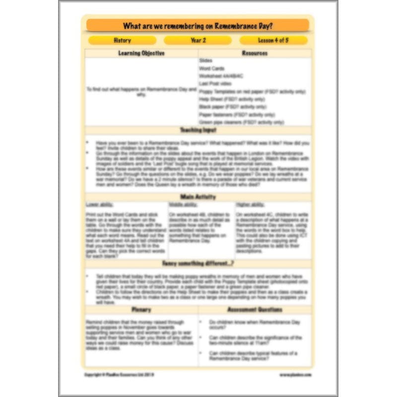 PlanBee KS1 Remembrance Day Lesson | Year 2 History Planning
