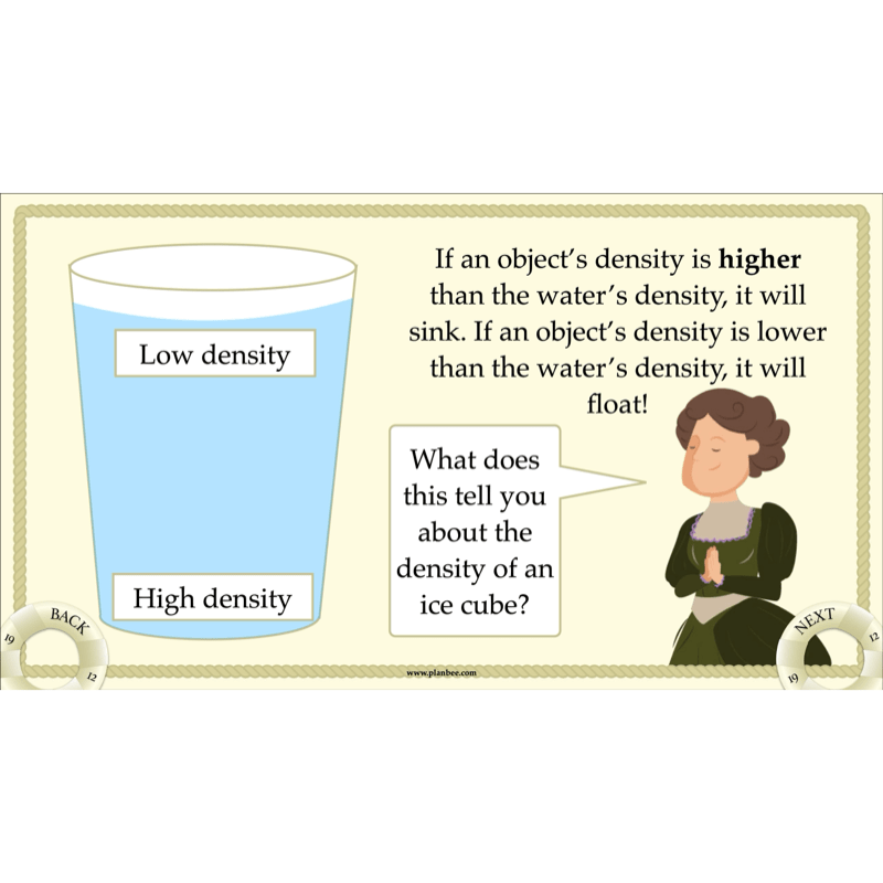 PlanBee Titanic Topic KS2 Enrichment Lesson Pack