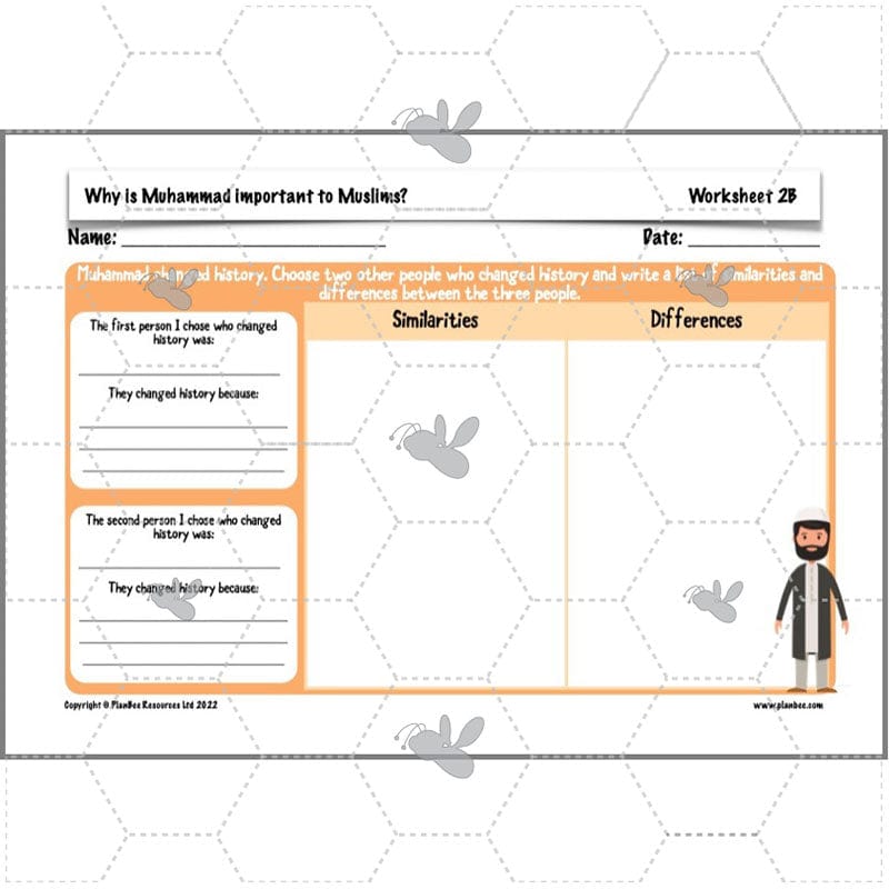 PlanBee Why is Muhammad important to Muslims? Year 5 RE Lessons