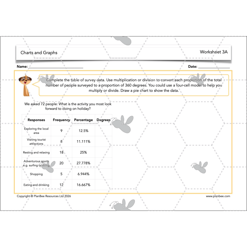PlanBee Charts & Graphs KS2 Year 6 Maths Lesson by PlanBee
