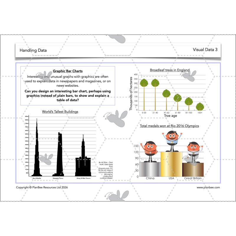 PlanBee Handling Data Year 4 Maths Lessons by PlanBee