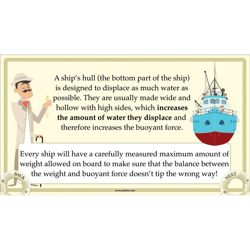 PlanBee Titanic Topic KS2 Enrichment Lesson Pack