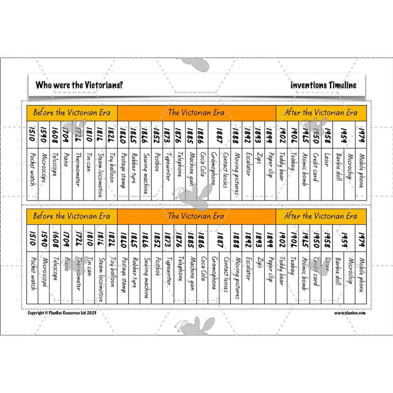 PlanBee Who were the Victorians KS2 History Lessons and Resources