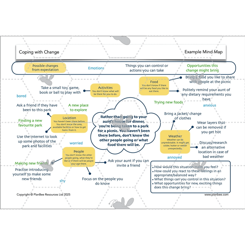 PlanBee Coping with Change - Year 6 Transition PSHE Activities