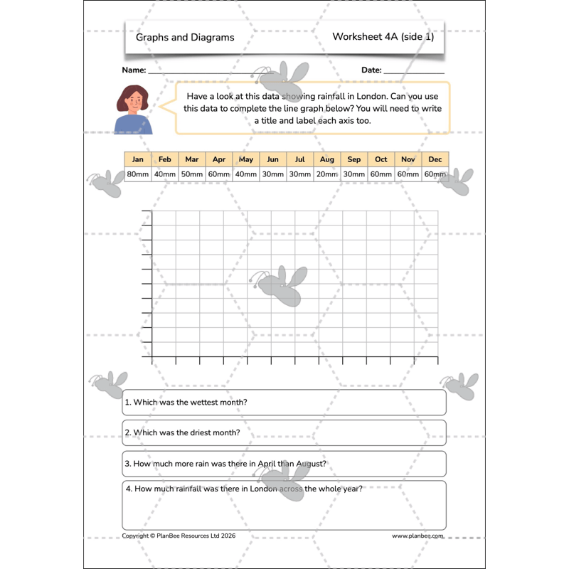 PlanBee Line Graphs & Diagrams Year 5 Maths Lessons by PlanBee