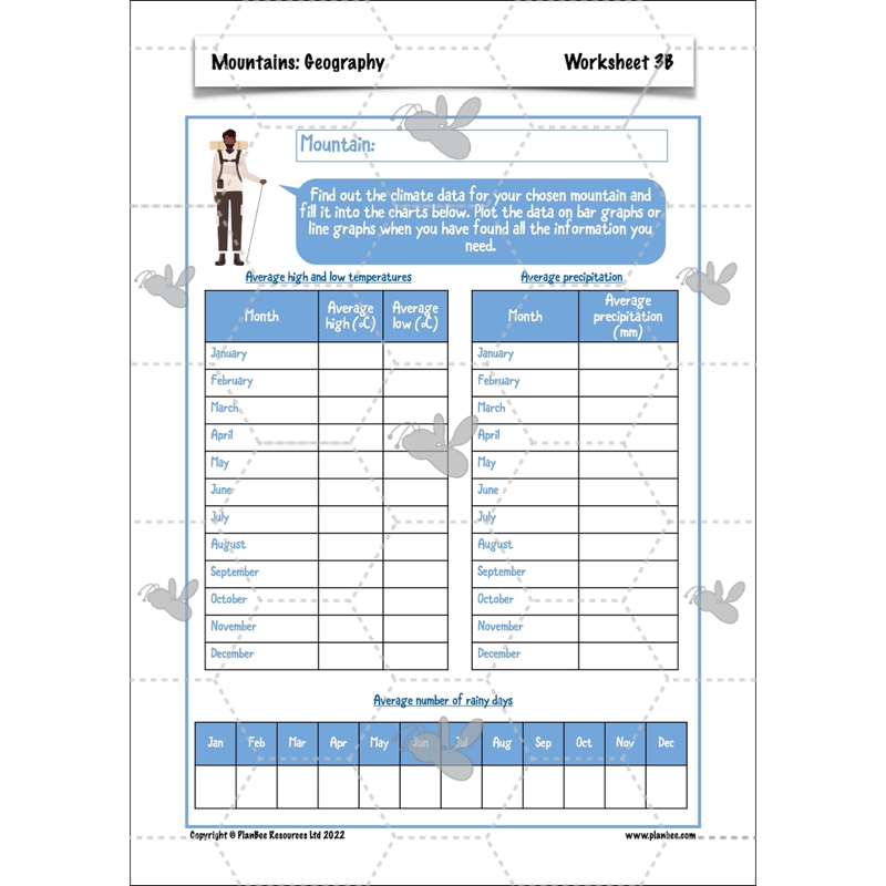 PlanBee Mountains KS2