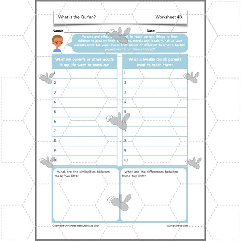 PlanBee Why is the Qur'an important to Muslims? The Quran KS2 RE
