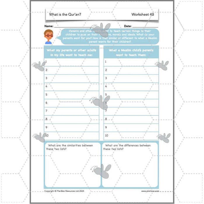 PlanBee Why is the Qur'an important to Muslims? The Quran KS2 RE