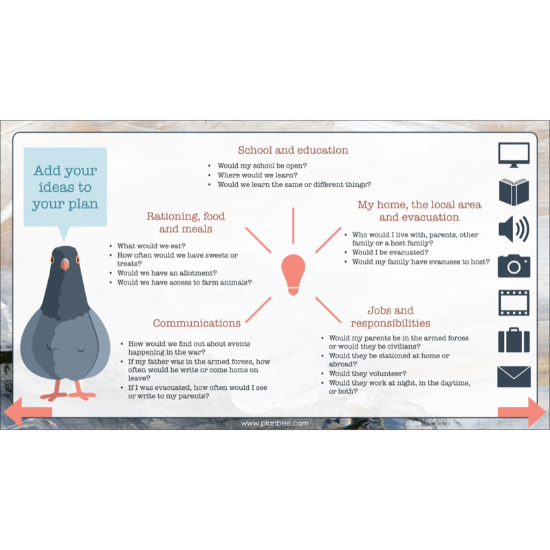 PlanBee Lower KS2 World War 2 History Planning and Resources